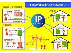 IP告知放送システム : TOA